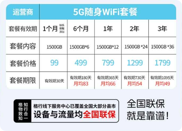 格行随身WiFi5G和4G套餐价格以及测评小白选WiFi必看-随身WiFi