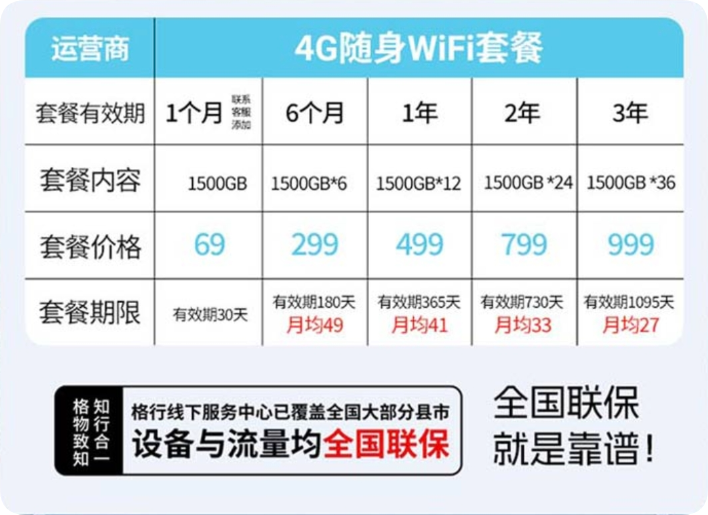 图片[2]-格行随身WiFi5G和4G套餐价格以及测评小白选WiFi必看-随身WiFi
