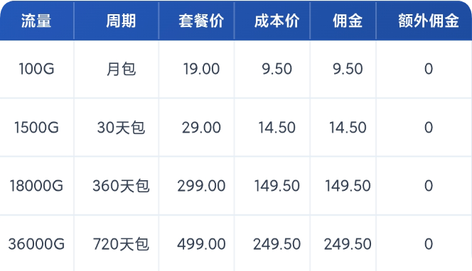 图片[2]-通天猴随身WiFi套餐价格以及网速测评小白必看以及省钱攻略-随身WiFi